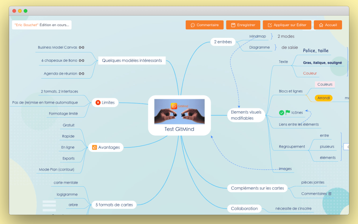 Gitmind Mapa Mental - Mapa Cuci